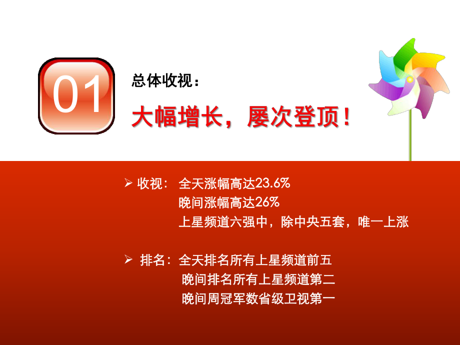 招商策划-XXXX年江苏卫视招商手册——近半年收视回顾44页 精品.ppt_第3页