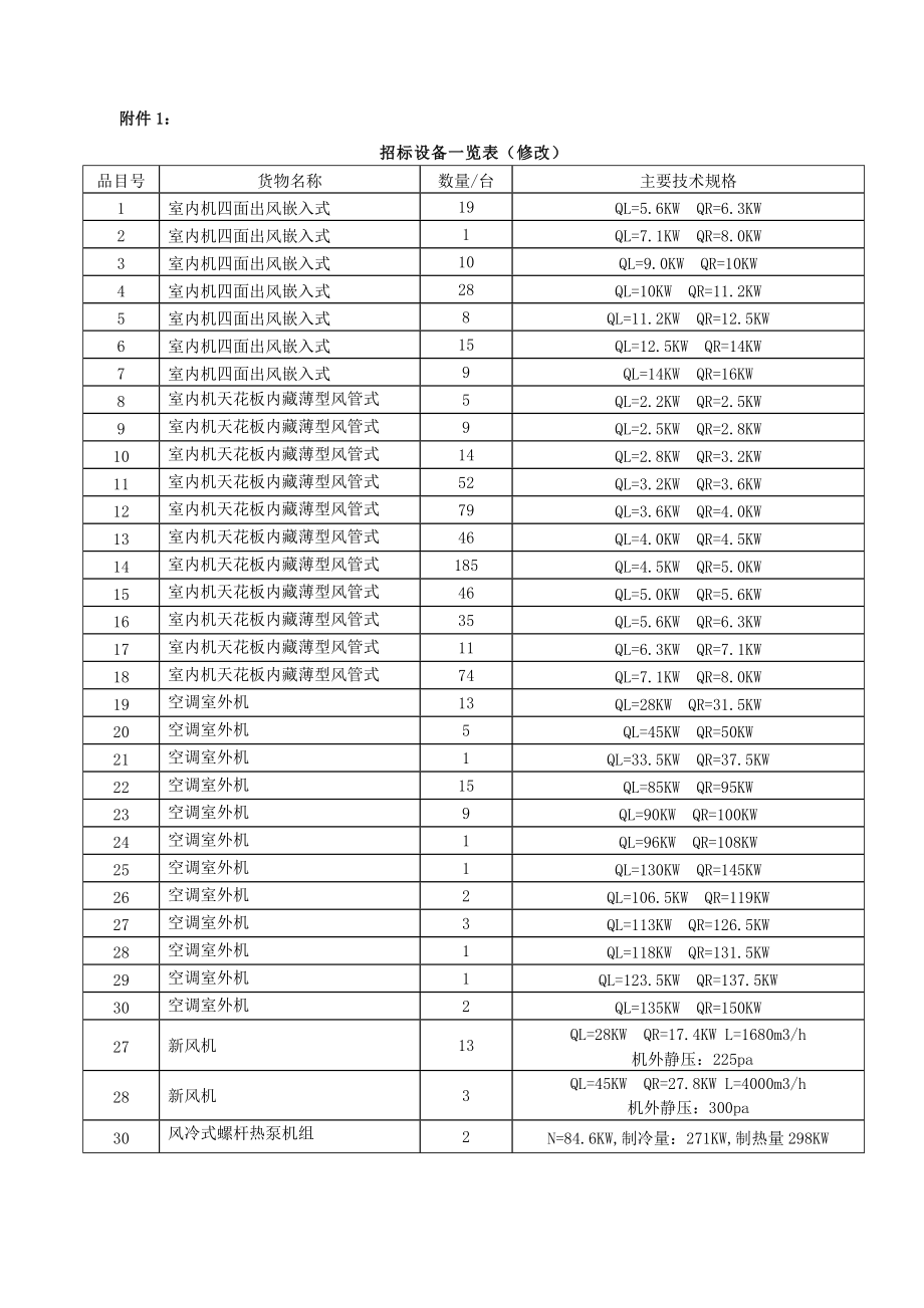 招标投标-2、急诊楼空调招标设备一览表： 精品.doc_第3页