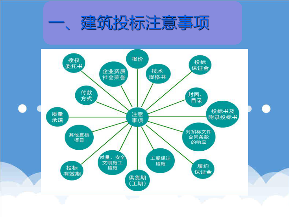 招标投标-0601建筑投标注意事项及报价计算32页 精品.ppt_第3页