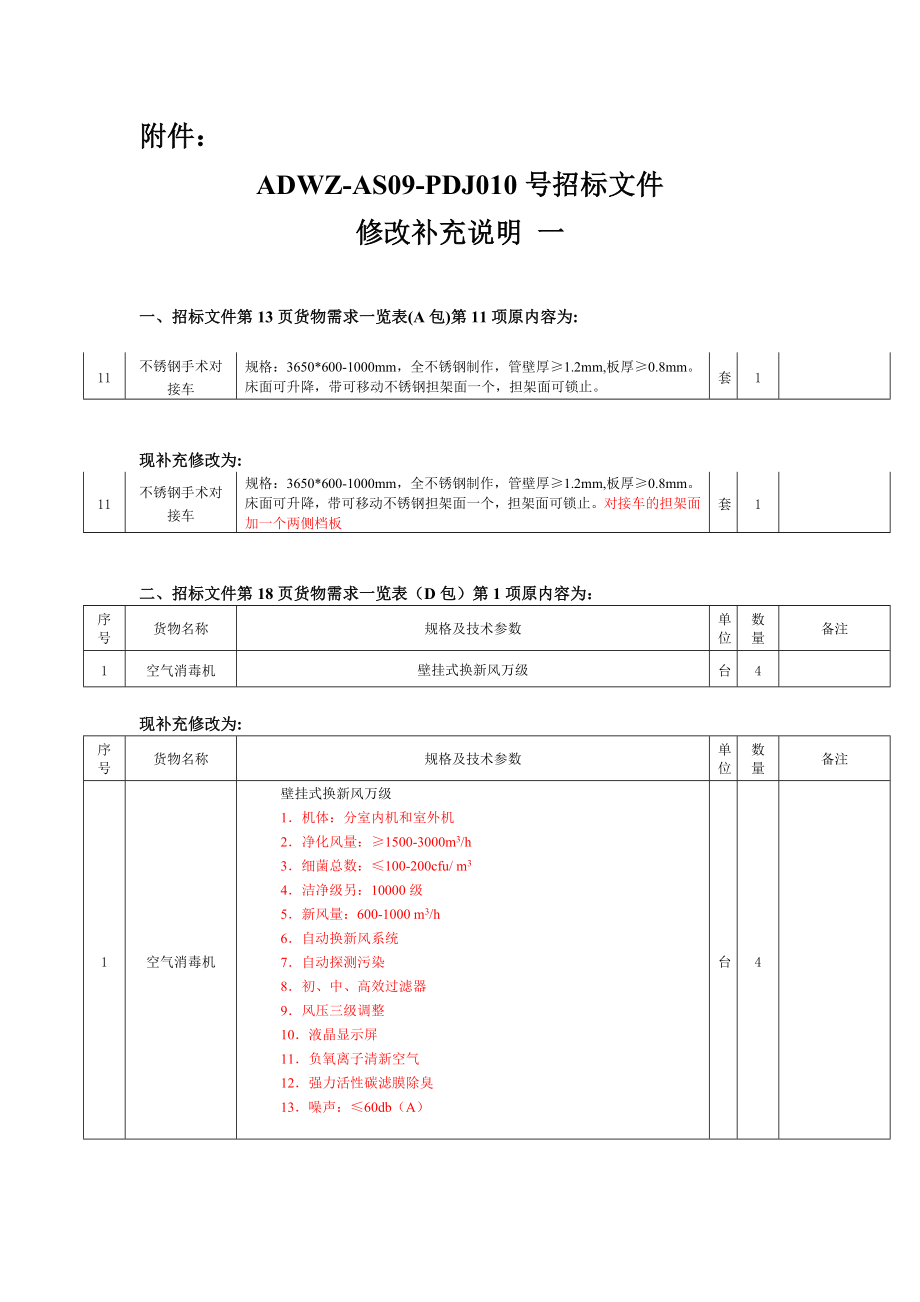 招标投标-ADWZAS09PDJ010号招标文件修改补充说明 精品.doc_第1页