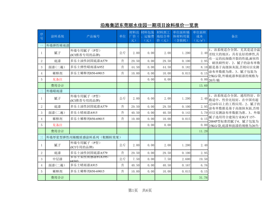 招标投标-6外墙涂料投标报价表 精品.xls_第1页