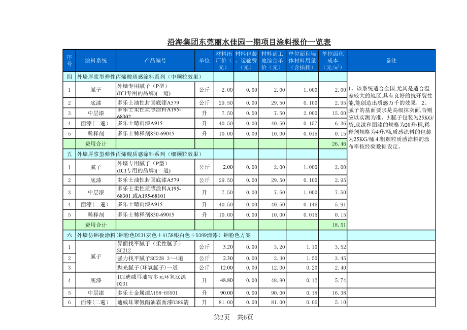 招标投标-6外墙涂料投标报价表 精品.xls_第2页