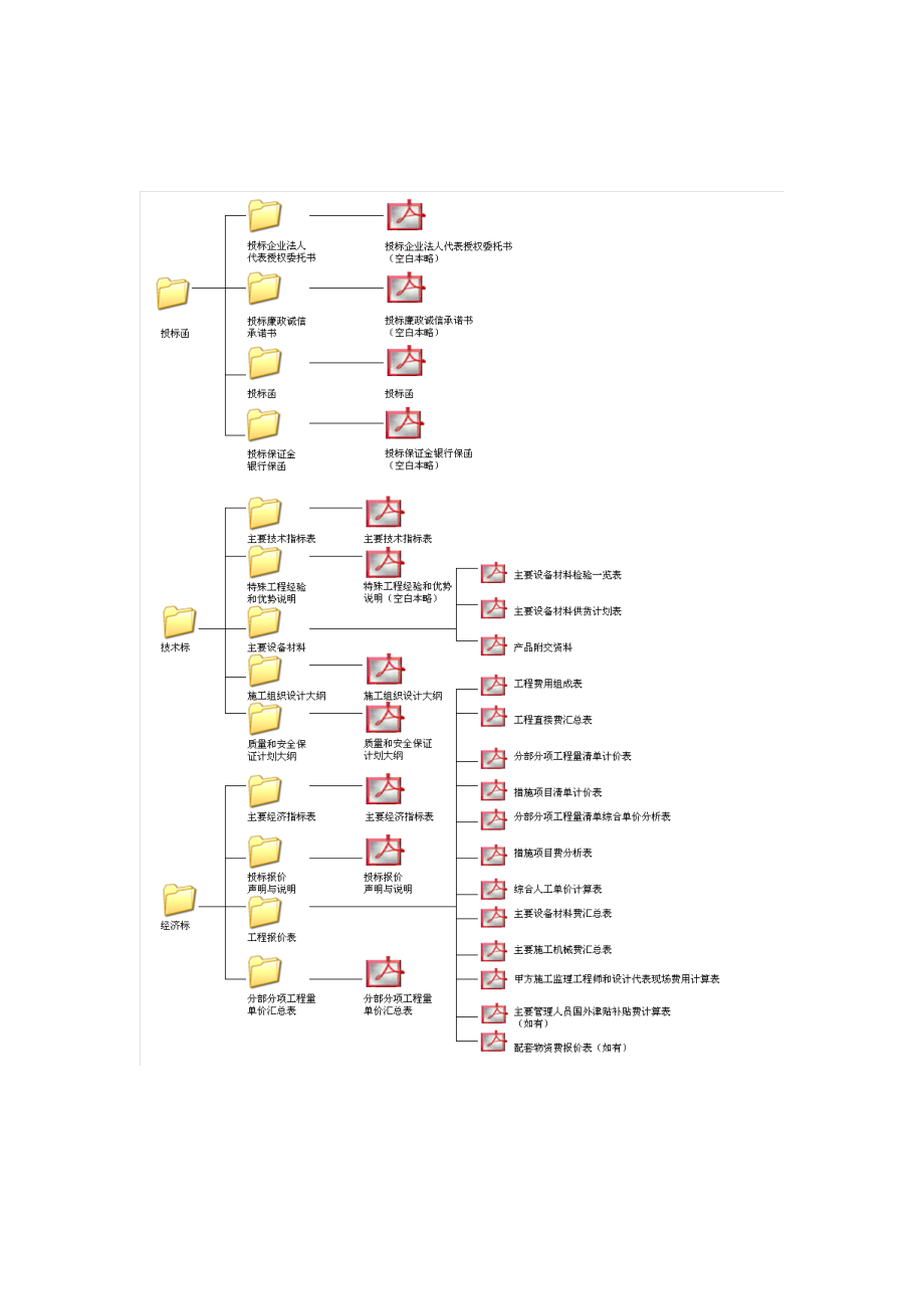 招标投标-4标书编制要求及格式 精品.doc_第2页