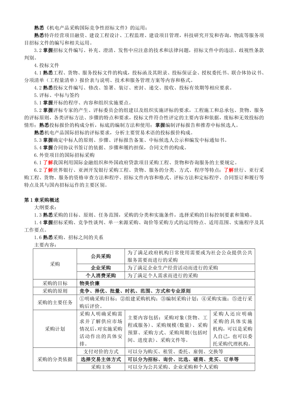 招标投标-XXXX年招标师招标采购专业实务重点预习1 精品.doc_第2页