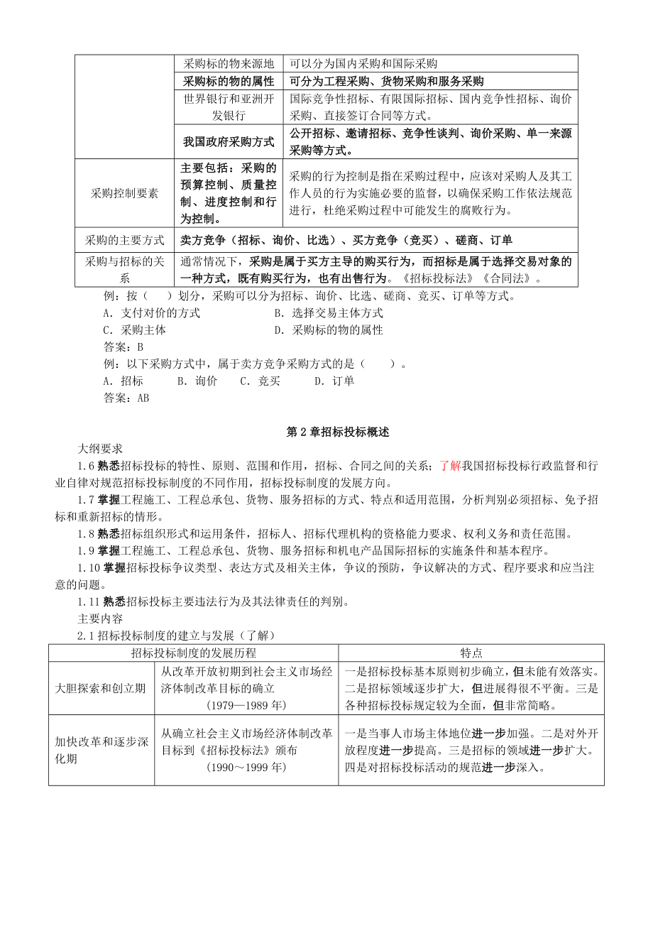 招标投标-XXXX年招标师招标采购专业实务重点预习1 精品.doc_第3页