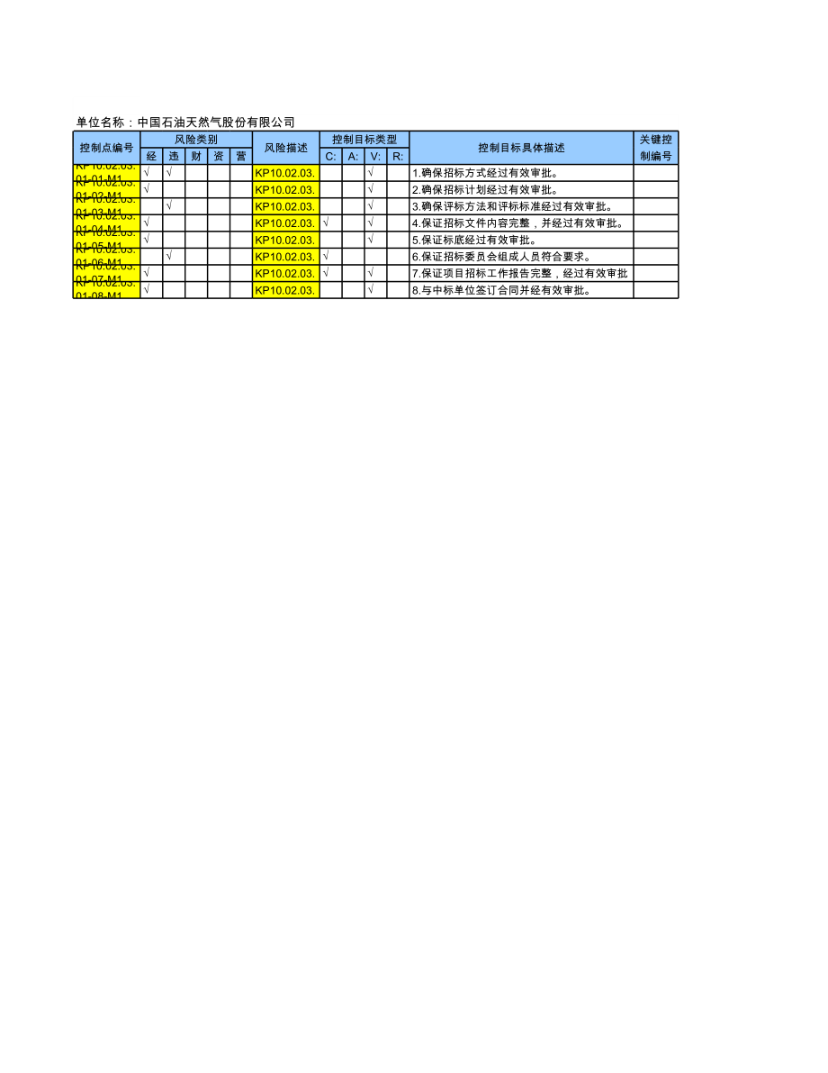 招标投标-KP120301 项目招标管理RCD 精品.xls_第1页