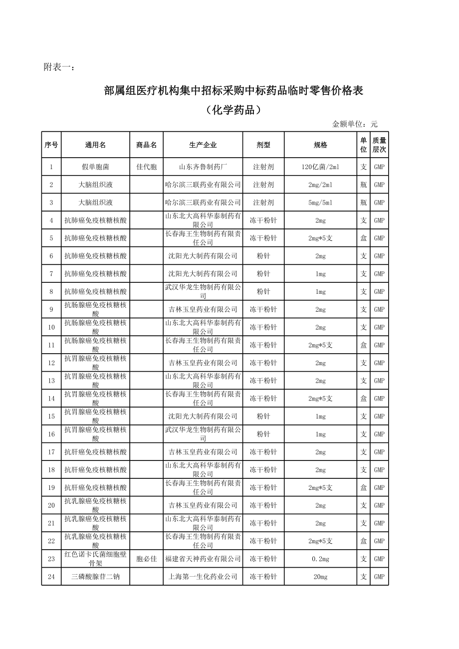 招标投标-11部属组医疗机构集中招标采购中标药品临时零售价格表 精品.xls_第1页