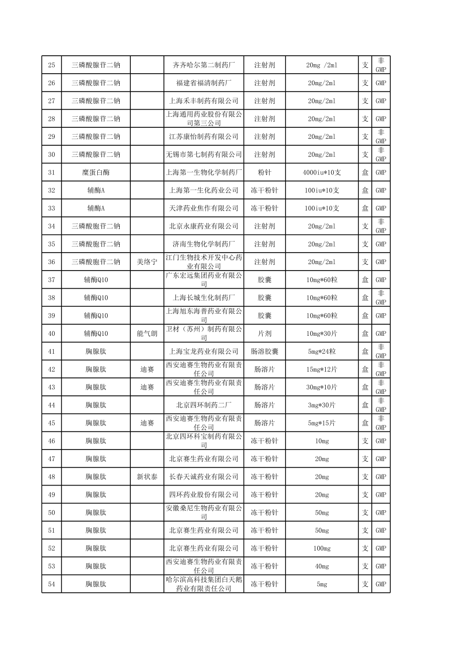 招标投标-11部属组医疗机构集中招标采购中标药品临时零售价格表 精品.xls_第2页