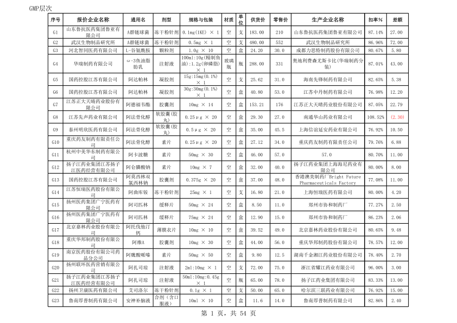 招标投标-07心脑血管招标 精品.xls_第1页