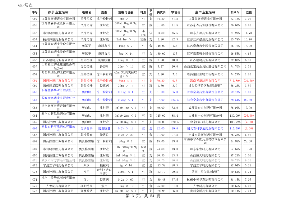 招标投标-07心脑血管招标 精品.xls_第3页