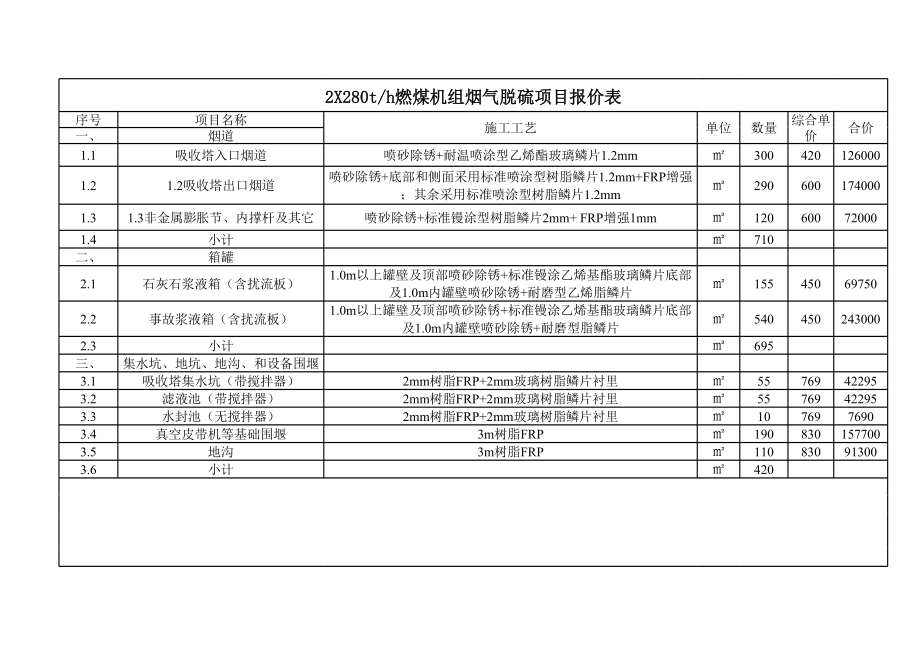 招标投标-2x280th燃煤机组烟气脱硫项目投标报价单 精品.xls_第1页