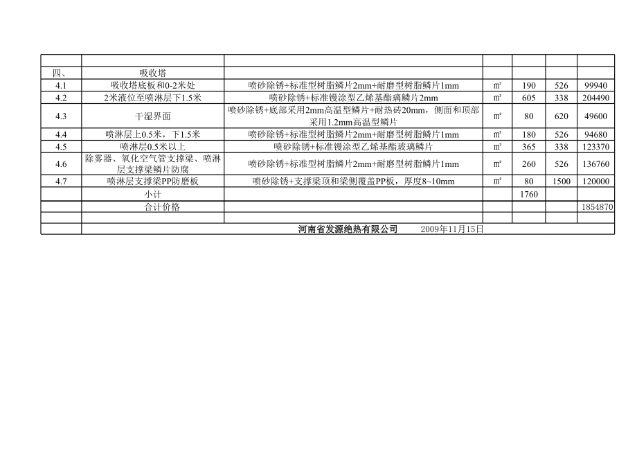 招标投标-2x280th燃煤机组烟气脱硫项目投标报价单 精品.xls_第2页