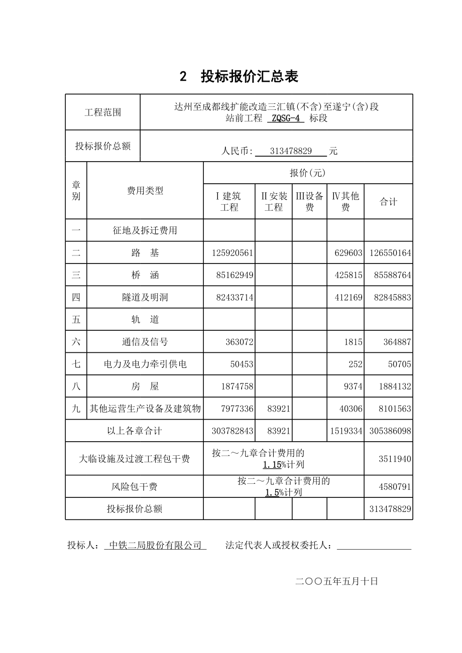 招标投标-2、3投标报价汇总表、工程量清单计价表总的报价 精品.xls_第1页