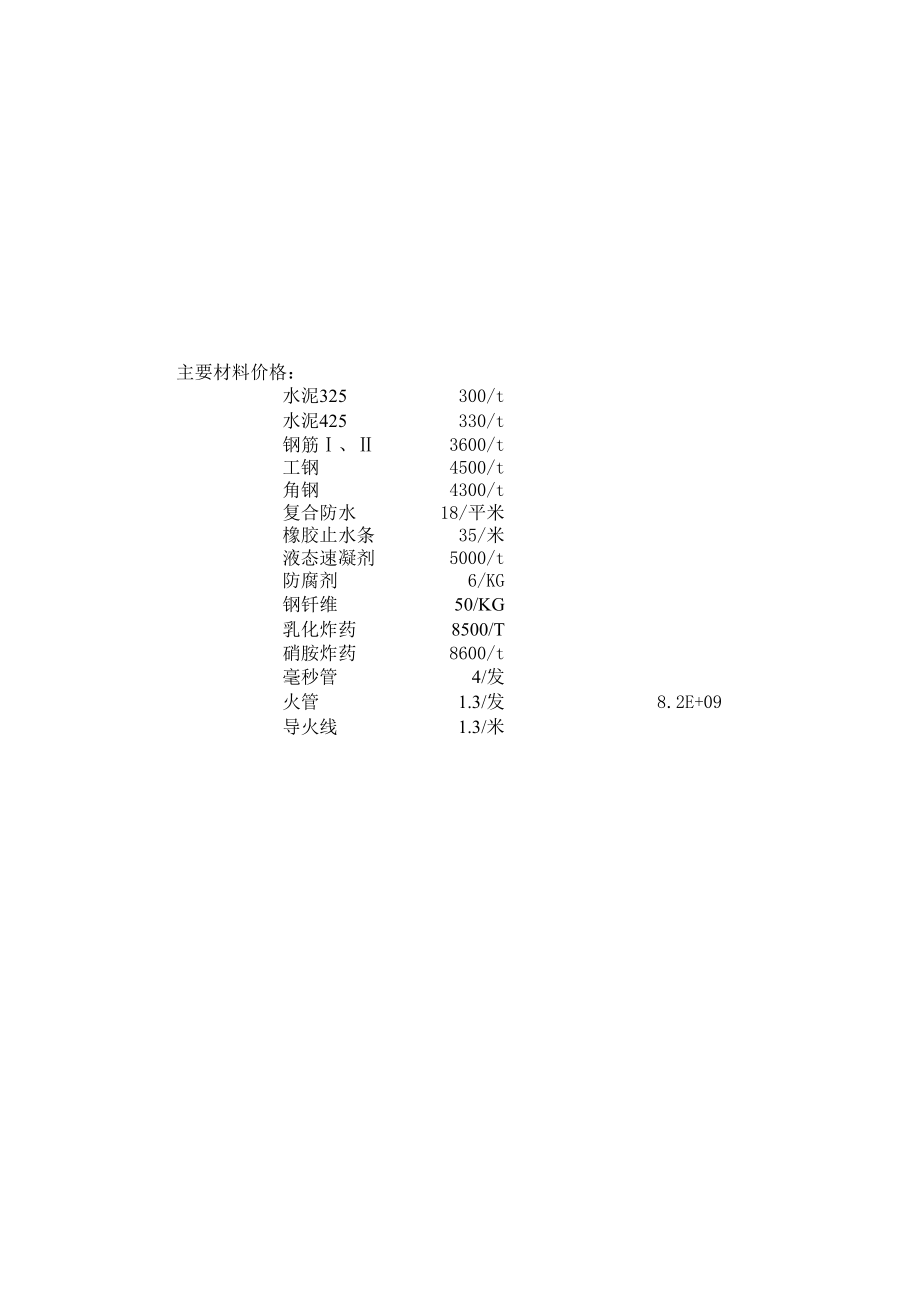 招标投标-2、3投标报价汇总表、工程量清单计价表总的报价 精品.xls_第2页