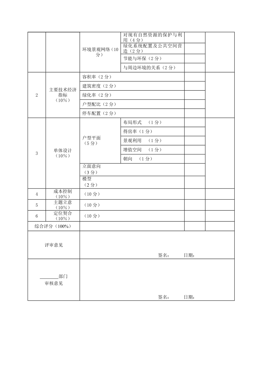 招标投标-bd204投标方案评分表 精品.doc_第2页