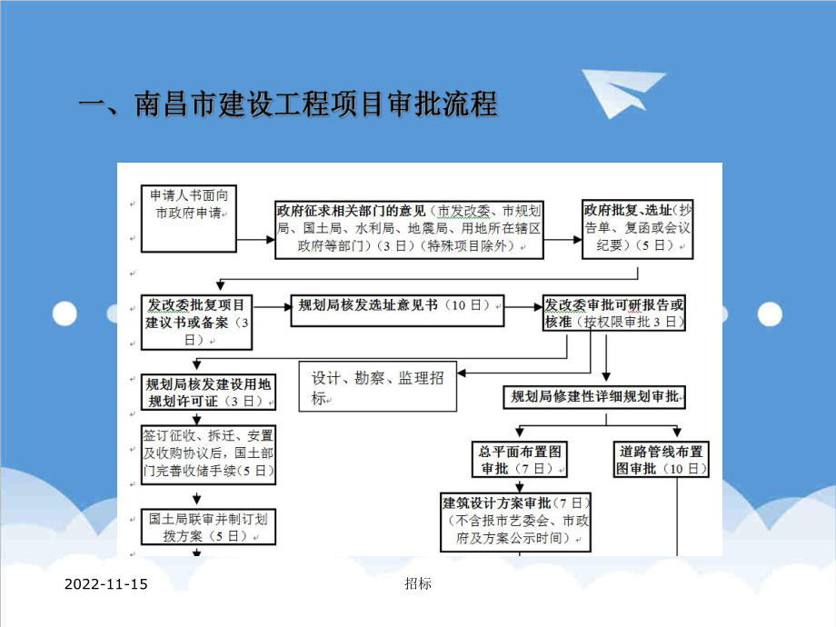 招标投标-XXXX年·工程采购招标培训讲义 精品.ppt_第3页