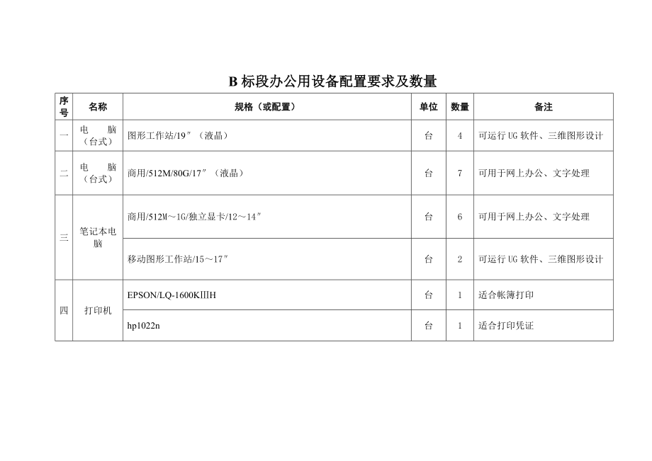 招标投标-A标段M2110磨床招标要求 精品.doc_第2页