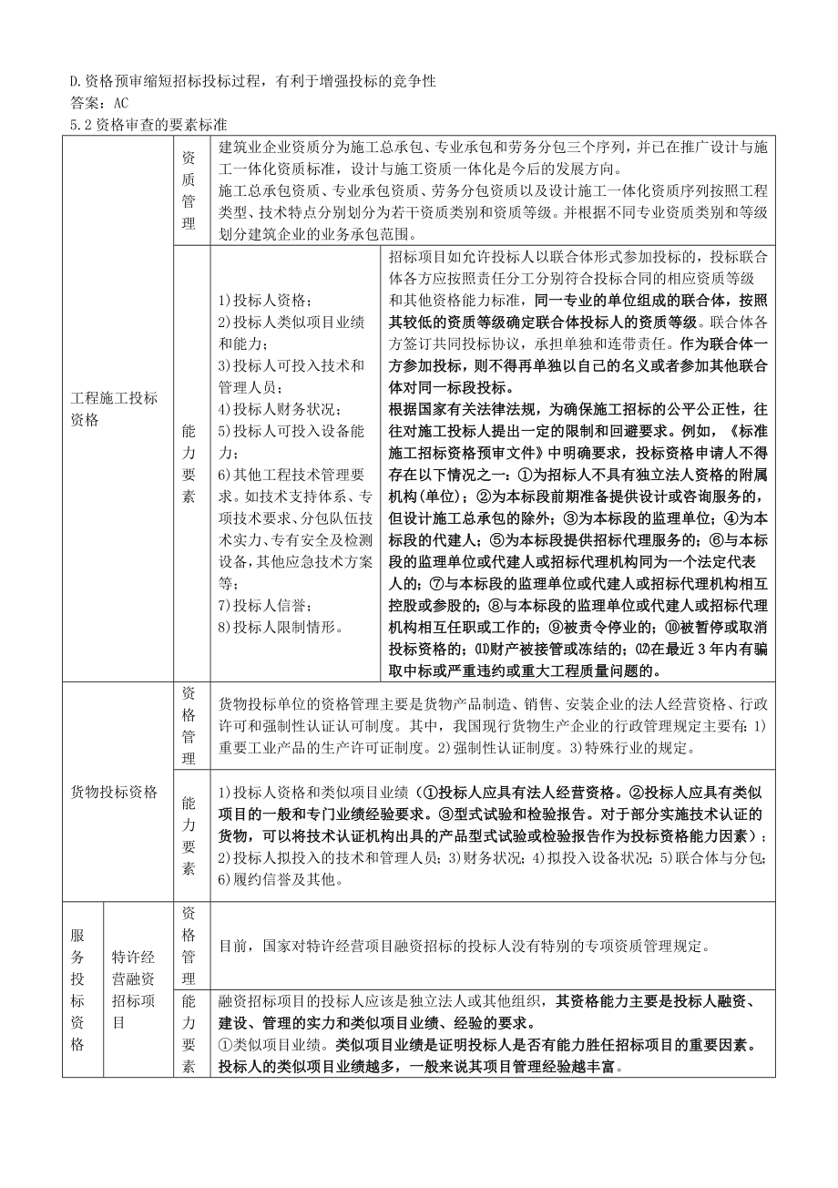 招标投标-XXXX年招标师招标采购专业实务重点预习6 精品.doc_第2页