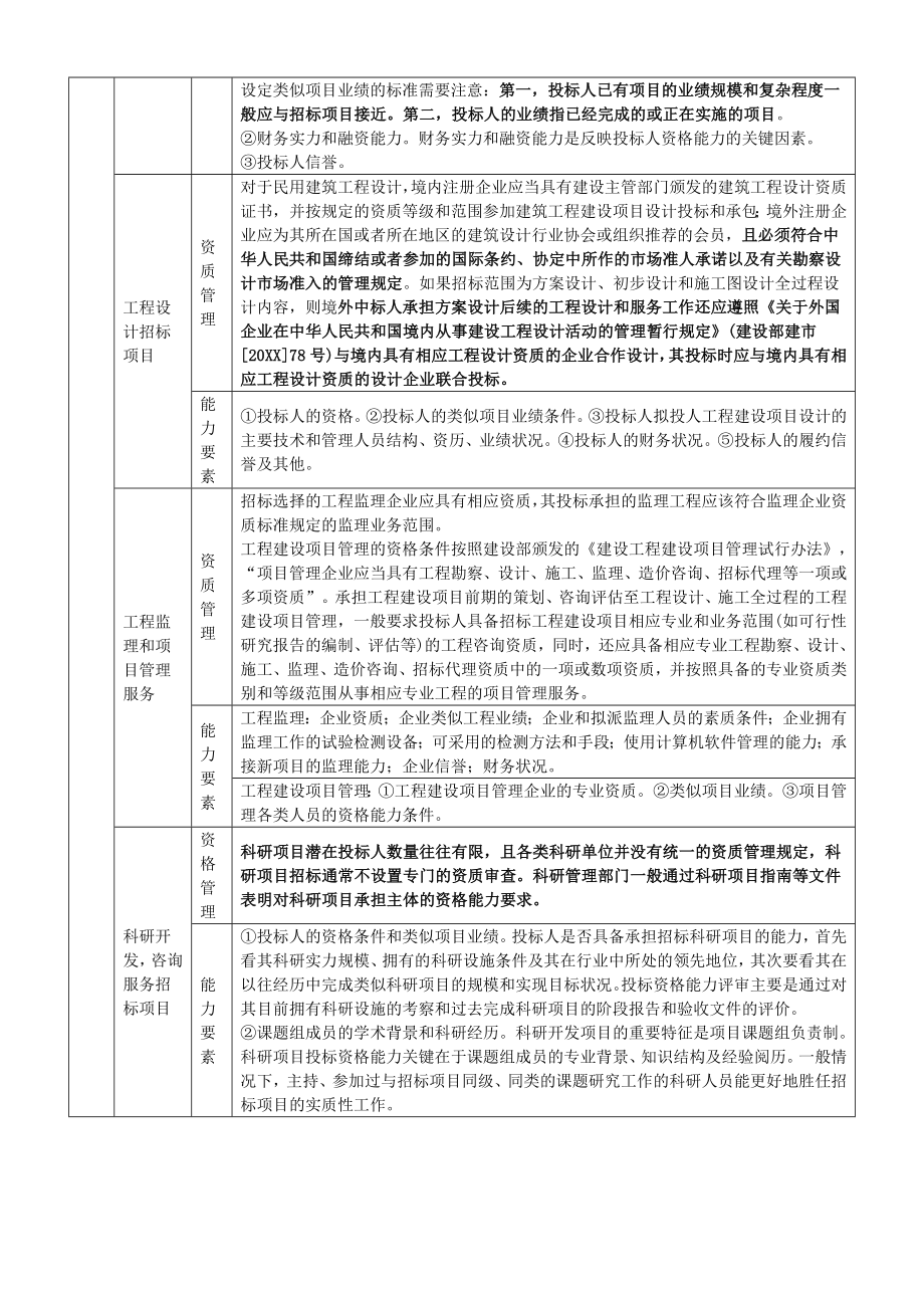 招标投标-XXXX年招标师招标采购专业实务重点预习6 精品.doc_第3页