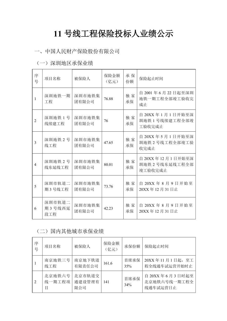 招标投标-11号线工程保险投标人业绩公示 精品.doc_第1页