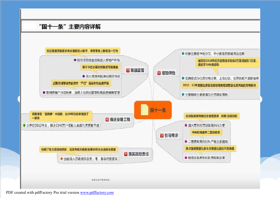 招标投标-XXXX0305宜兴宜兴别墅项目投标报告世联 精品.ppt_第3页