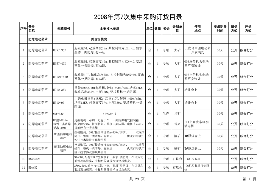 招标投标-7次目录中国建设工程招标网发布国内工程项目招标公告、 精品.xls_第1页