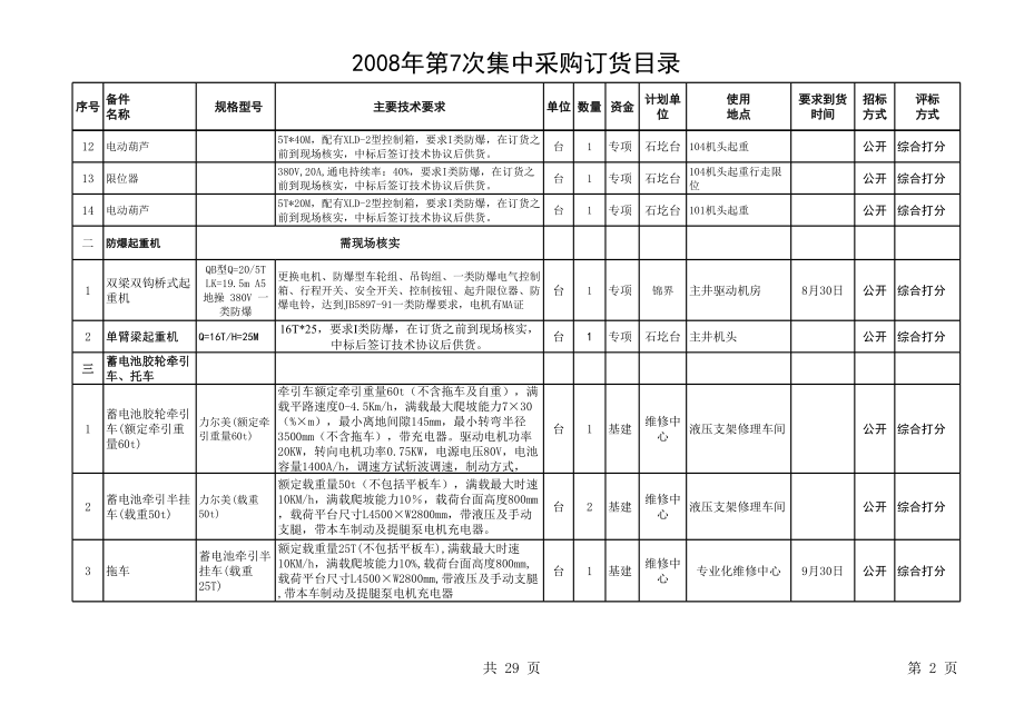 招标投标-7次目录中国建设工程招标网发布国内工程项目招标公告、 精品.xls_第2页