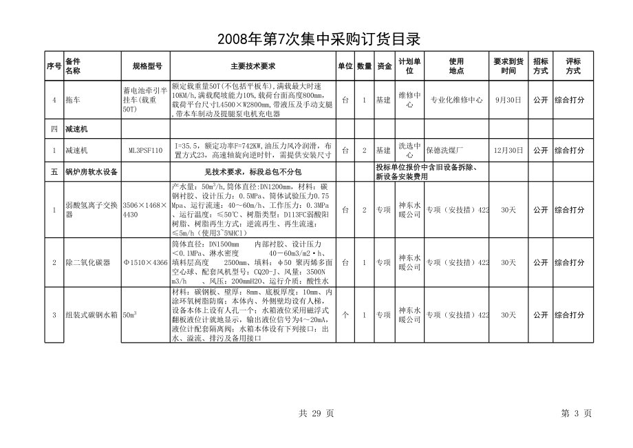 招标投标-7次目录中国建设工程招标网发布国内工程项目招标公告、 精品.xls_第3页