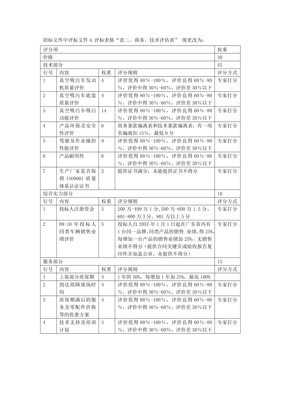 招标投标-BALH20XX10补充更正国信招标 精品.doc_第2页