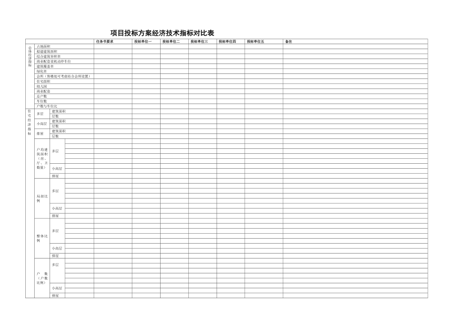 招标投标-GFISJ19项目投标方案经济技术指标对比表 精品.doc_第1页