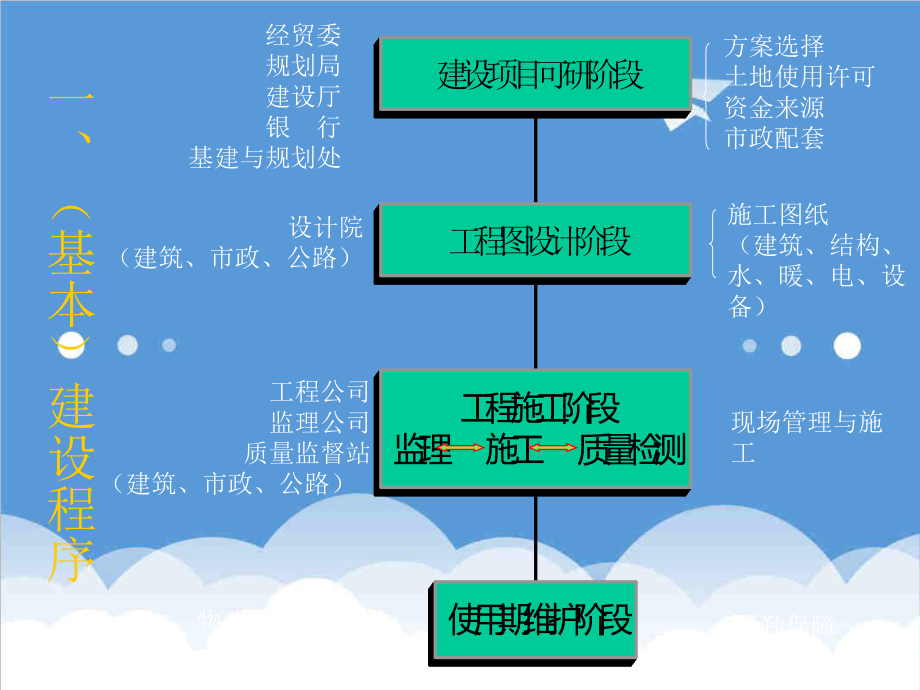 招标投标-13、14建设程序与招投标 精品.ppt_第2页