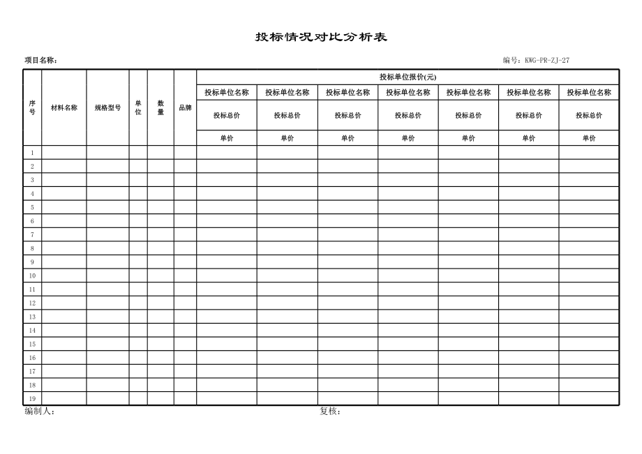 招标投标-27－投标情况对比分析表KWGPRZJ27 精品.xls_第1页