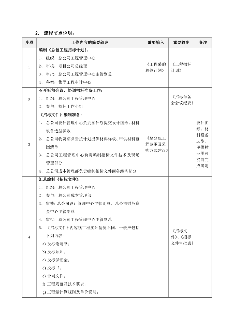 招标投标-GC02总包招标管理流程 精品.doc_第3页