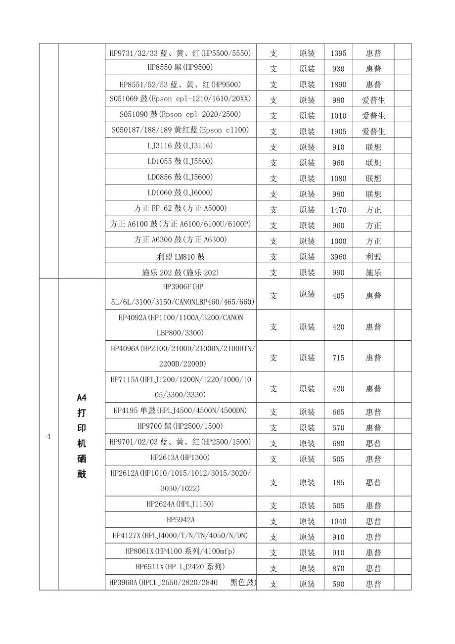 招标投标-2、投标分项报价表 精品.doc_第2页