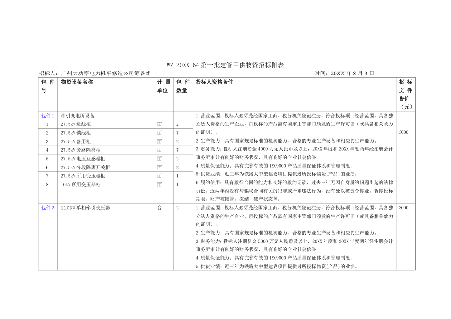 招标投标-WZXXXX64第一批建管甲供物资招标附表 精品.doc_第1页