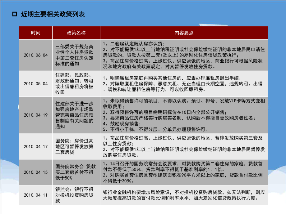 招标投标-XXXX邢台市安联·德国印象项目营销推广代理服务标书 精品.ppt_第3页