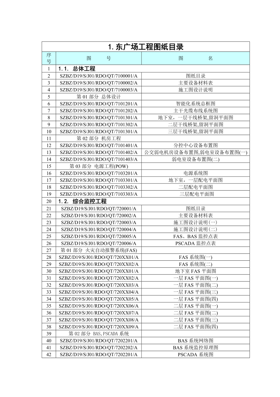 招标投标-XXXX深圳北站技术规格书定稿07附件三：招标附图清单 精品.doc_第3页