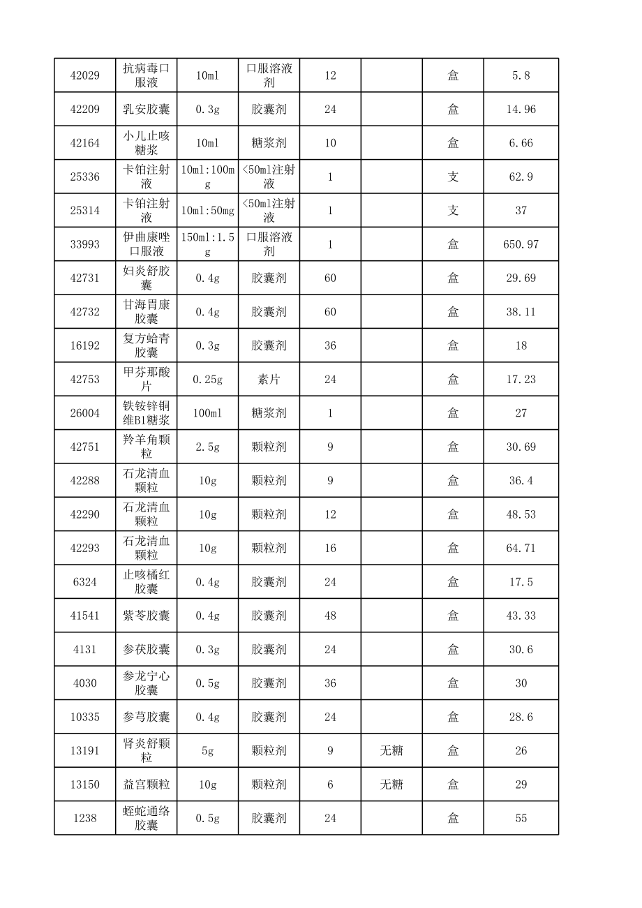 招标投标-XXXX陕西省药品招标第三批公告表 精品.xls_第2页