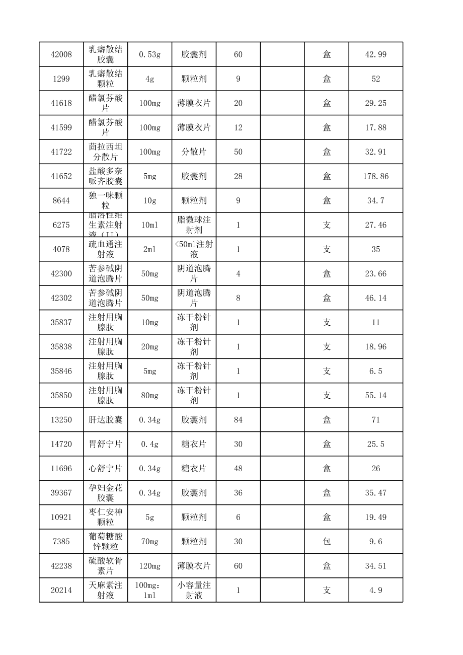 招标投标-XXXX陕西省药品招标第三批公告表 精品.xls_第3页