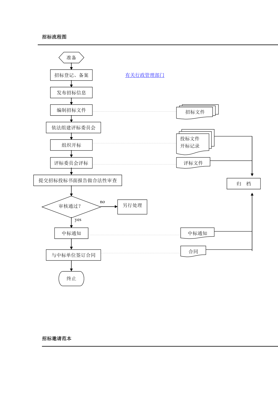 招标投标-xxx公司信息技术总部外包项目管理招标计划书 精品.doc_第3页