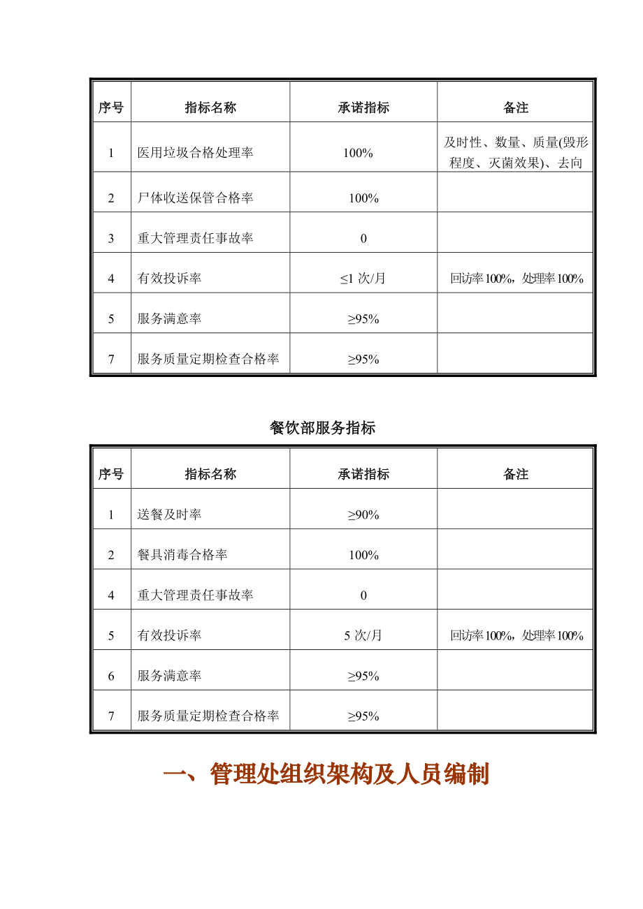 招标投标-XX医院物业管理投标书 74页 精品.DOC_第3页