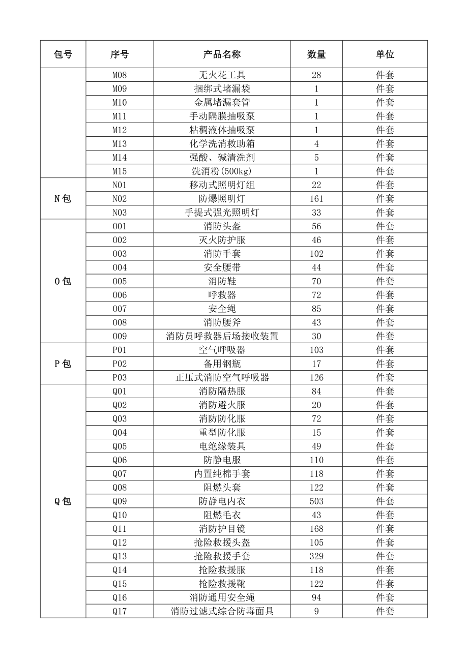 招标投标-YDGAXF采购C20XX360招标内容 精品.doc_第2页