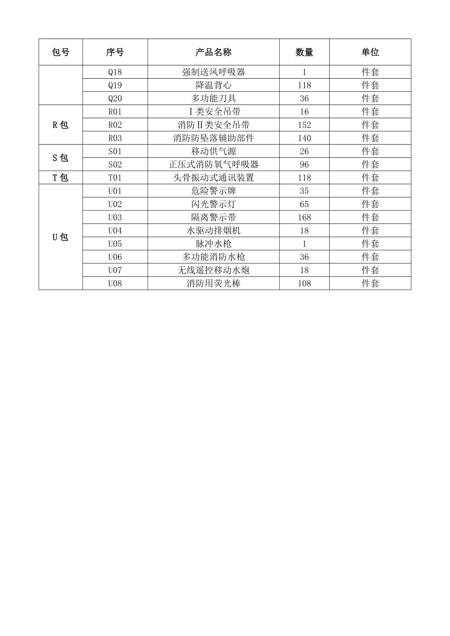 招标投标-YDGAXF采购C20XX360招标内容 精品.doc_第3页