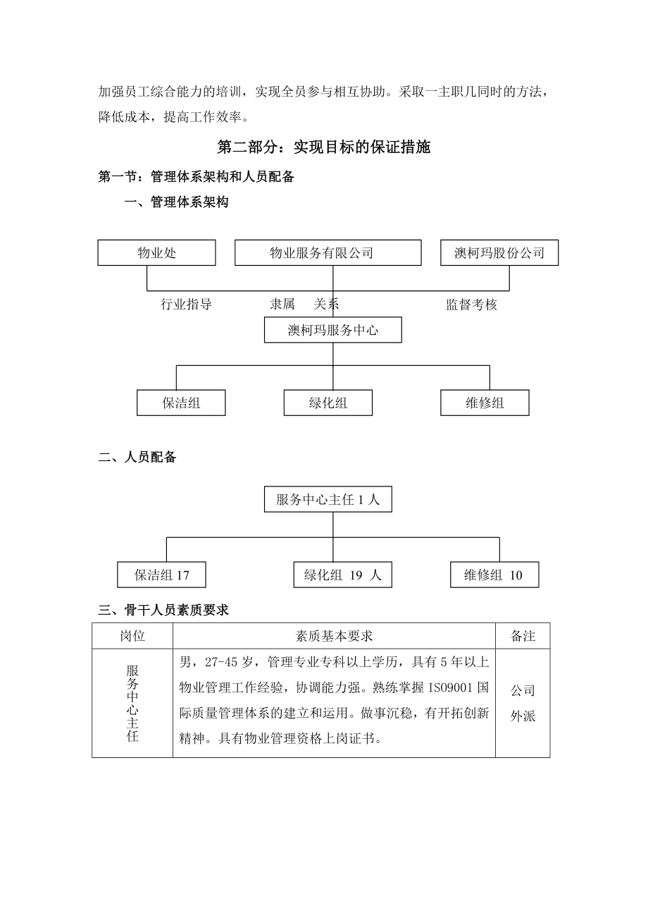 招标投标-XX工业园物业管理投标书 44页 精品.DOC_第3页