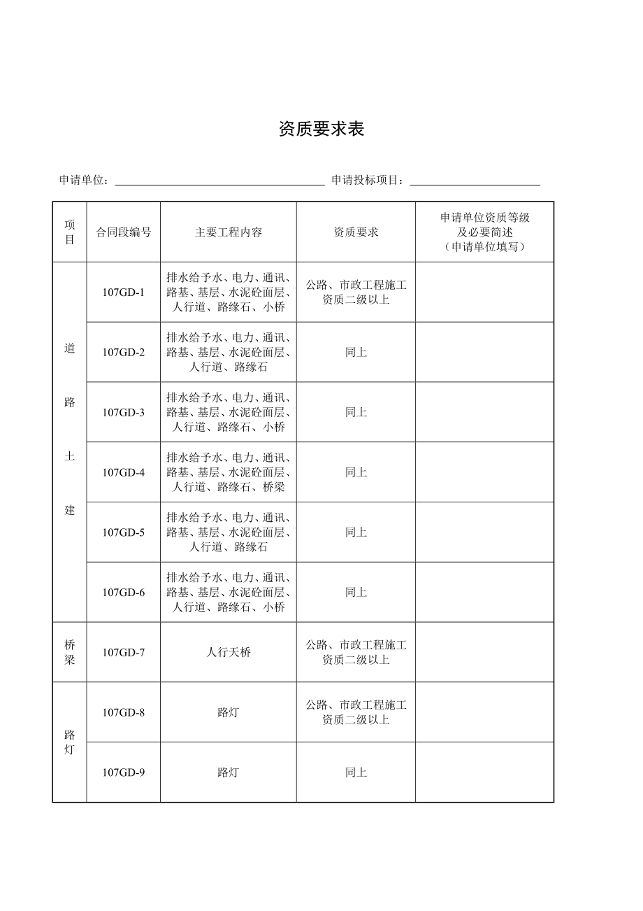 招标投标-x工程施工招标资格预审申报资料表 精品.doc_第3页