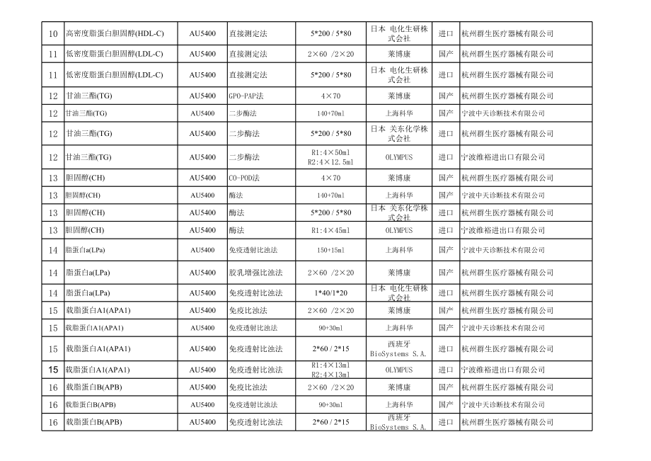 招标投标-余姚市医疗机构检验试剂预中标公示一览表余姚市招标投标网 精品.xls_第2页