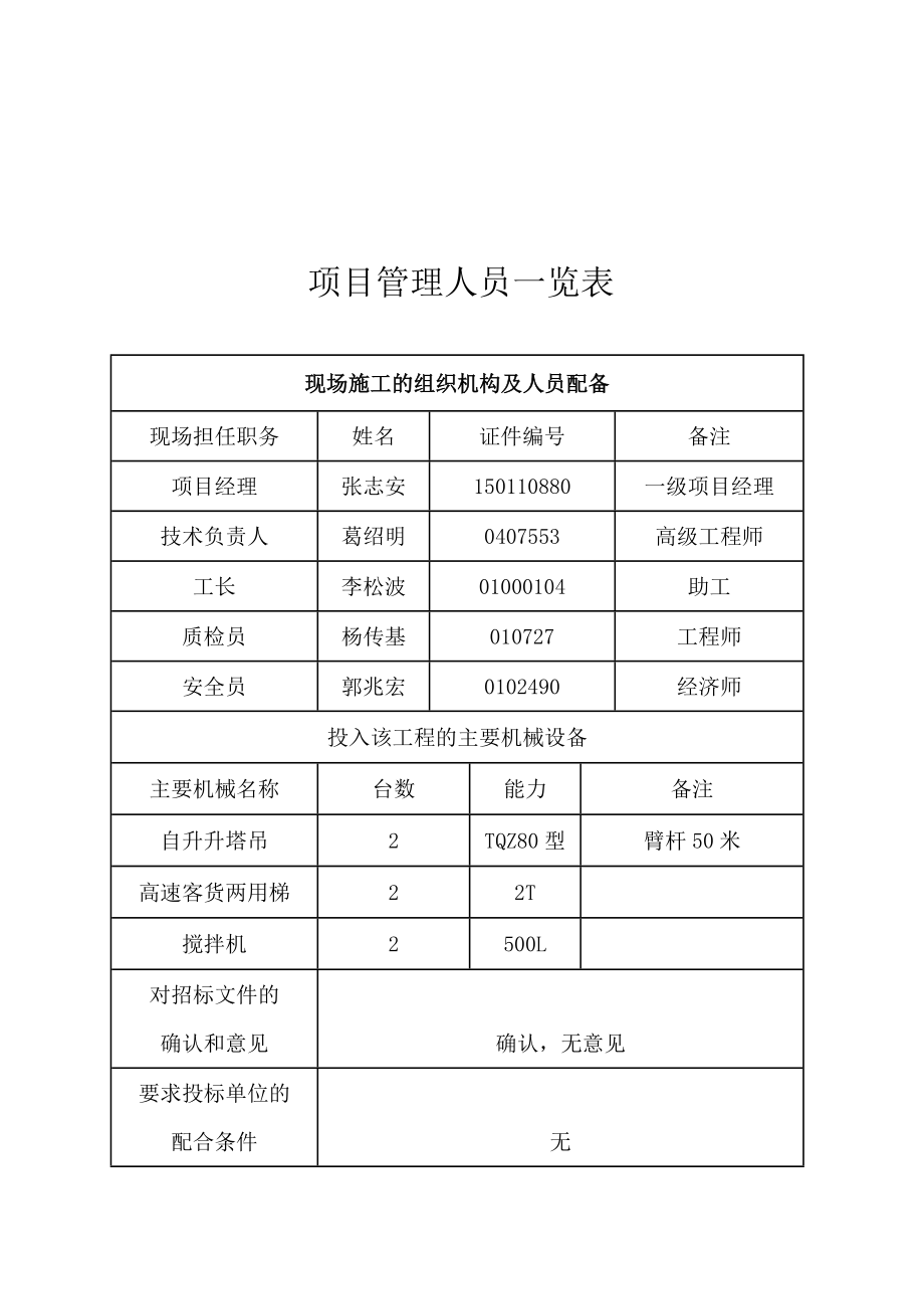 招标投标-哈尔滨中浩华尔街广场工程投标书 精品.doc_第2页