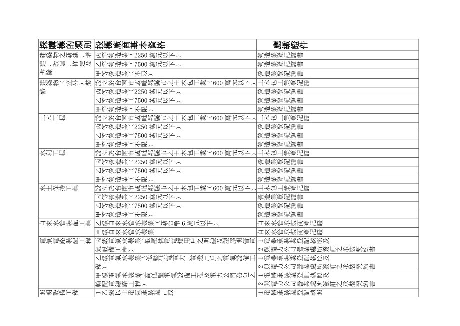 招标投标-台南市各单位及所属机关学校常用招标资格范例 精品.doc_第2页