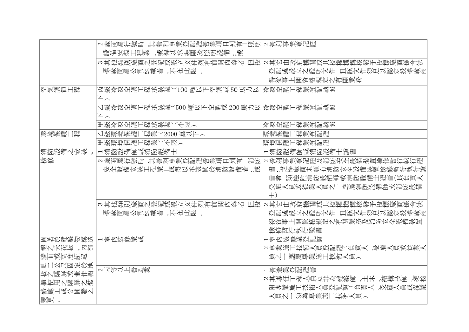 招标投标-台南市各单位及所属机关学校常用招标资格范例 精品.doc_第3页