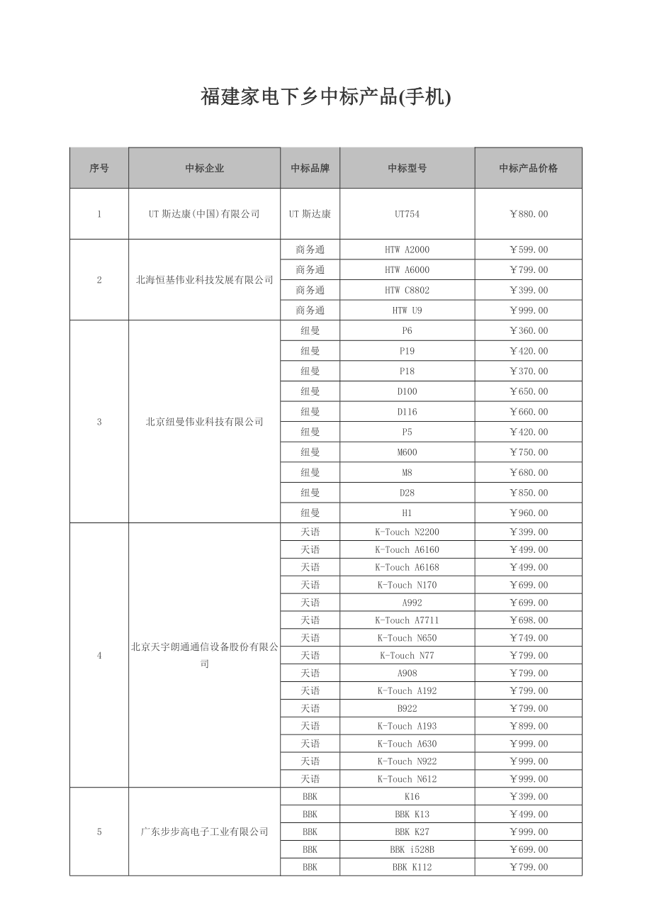 招标投标-全国推广家电下乡产品手机项目招标结果公告 精品002.doc_第1页